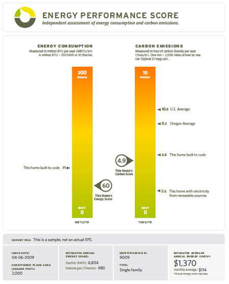 hers_energyperformancescore